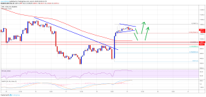 Imagem da matéria: Análise Técnica Bitcoin 19/07/19: Recuperando o movimento de alta