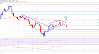 Imagem da matéria: Análise Técnica Bitcoin 21/07/19: Se aproximando do próximo ponto crucial