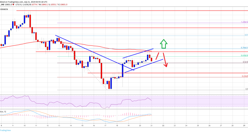 Imagem da matéria: Análise Técnica Bitcoin 21/07/19: Se aproximando do próximo ponto crucial