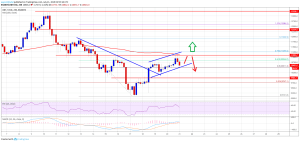 Imagem da matéria: Análise Técnica Bitcoin 21/07/19: Se aproximando do próximo ponto crucial