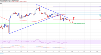 Imagem da matéria: Análise Técnica Bitcoin 23/07/19: Testando os US$10.000