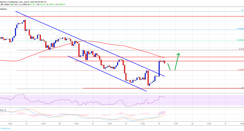 Imagem da matéria: Análise Técnica Bitcoin 25/07/19: Criptomoeda pode retomar a alta?