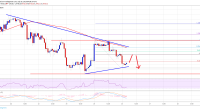 Imagem da matéria: Análise Técnica Bitcoin 26/07/19