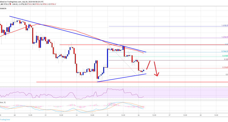 Imagem da matéria: Análise Técnica Bitcoin 26/07/19