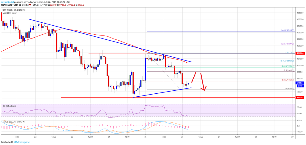 Imagem da matéria: Análise Técnica Bitcoin 26/07/19