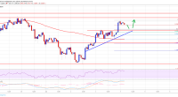 Imagem da matéria: Análise Técnica Bitcoin 03/07/19: Alvo em US$ 12.500