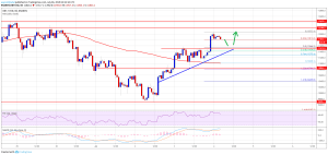Imagem da matéria: Análise Técnica Bitcoin 03/07/19: Alvo em US$ 12.500