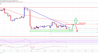 Imagem da matéria: Análise Técnica Bitcoin 30/07/19: Indefinição no preço