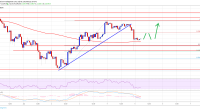 Imagem da matéria: Análise Técnica Bitcoin 05/07/19: Correção abre nova oportunidade de compra