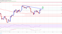 Imagem da matéria: Análise Técnica Bitcoin 06/07/19: Mostrando sinais positivos