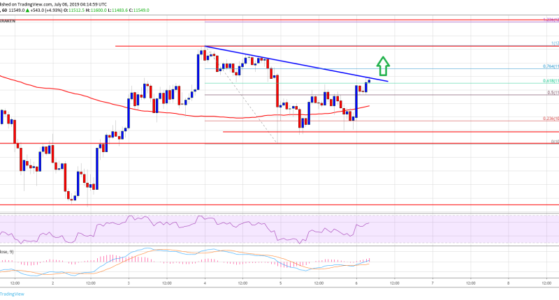 Imagem da matéria: Análise Técnica Bitcoin 06/07/19: Mostrando sinais positivos