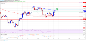 Imagem da matéria: Análise Técnica Bitcoin 06/07/19: Mostrando sinais positivos