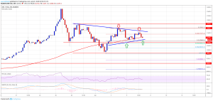 Imagem da matéria: Análise Técnica Bitcoin 07/07/19: O que esperar nos próximos dias