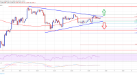 Imagem da matéria: Análise Técnica Bitcoin 08/07/19