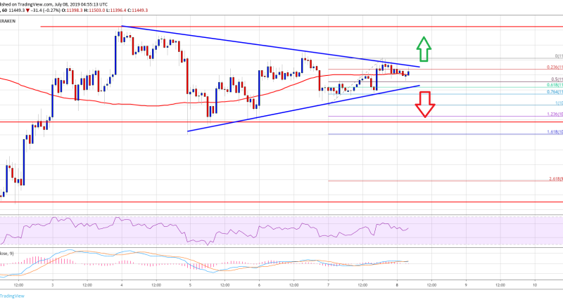 Imagem da matéria: Análise Técnica Bitcoin 08/07/19