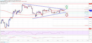 Imagem da matéria: Análise Técnica Bitcoin 08/07/19
