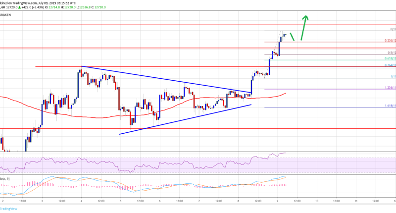 Imagem da matéria: Análise Técnica Bitcoin 09/07/19