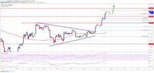 Imagem da matéria: Análise Técnica Bitcoin 09/07/19
