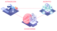 Imagem da matéria: AITRADECOIN - Uma revolução da negociação integrada a IA