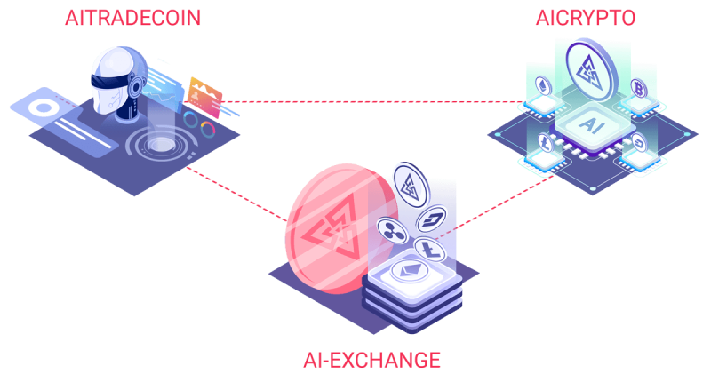 Imagem da matéria: AITRADECOIN - Uma revolução da negociação integrada a IA