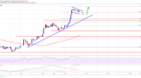 Imagem da matéria: Análise Técnica Bitcoin 02/08/19: Preço pode acelerar acima de US$ 10.500