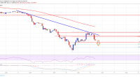 Imagem da matéria: Análise Técnica Bitcoin 16/09/19: Correção da alta