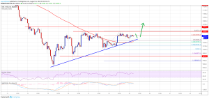 Imagem da matéria: Análise Técnica Bitcoin 19/08/19