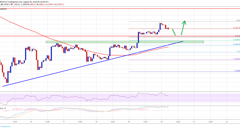 Imagem da matéria: Análise Técnica Bitcoin 20/08/19: Preço pode retestar US$ 11.400