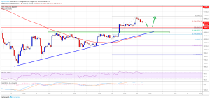 Imagem da matéria: Análise Técnica Bitcoin 20/08/19: Preço pode retestar US$ 11.400