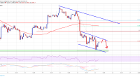 Imagem da matéria: Análise Técnica Bitcoin 22/08/19: Preço mostra fraqueza