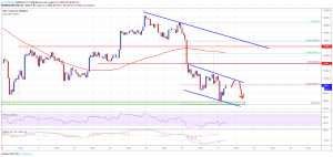 Imagem da matéria: Análise Técnica Bitcoin 22/08/19: Preço mostra fraqueza
