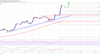 Imagem da matéria: Análise Técnica Bitcoin 05/08/19: Alvo de US$ 11.500 alcançado