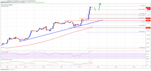 Imagem da matéria: Análise Técnica Bitcoin 05/08/19: Alvo de US$ 11.500 alcançado