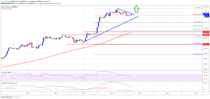 Imagem da matéria: Análise Técnica Bitcoin 06/08/19: Preço segue em tendência de alta