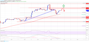 Imagem da matéria: Análise Técnica Bitcoin 07/08/19: Resistência em US$ 12.000