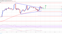 Imagem da matéria: Análise Técnica Bitcoin 09/08/19