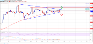 Imagem da matéria: Análise Técnica Bitcoin 10/08/19: Novo ponto crucial; vai subir ou cair?