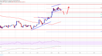 Imagem da matéria: Análise Técnica Bitcoin 01/08/19: Preço segue com suporte