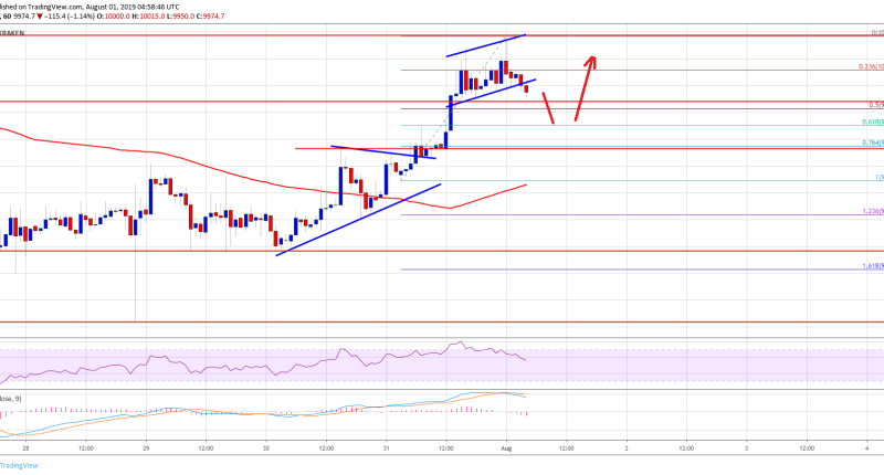 Imagem da matéria: Análise Técnica Bitcoin 01/08/19: Preço segue com suporte