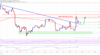 Imagem da matéria: Análise Técnica Bitcoin 26/08/19: Preço bate em resistência e volta a cair