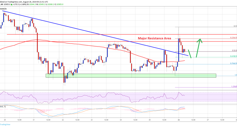 Imagem da matéria: Análise Técnica Bitcoin 26/08/19: Preço bate em resistência e volta a cair