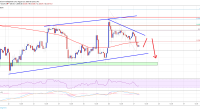 Imagem da matéria: Análise Técnica Bitcoin 27/08/19: Preço demonstra fraquezas