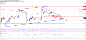 Imagem da matéria: Análise Técnica Bitcoin 28/08/19: Forte pressão de baixa