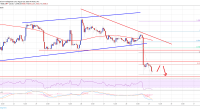 Imagem da matéria: Análise Técnica Bitcoin 29/08/19: Risco de mais queda