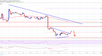 Imagem da matéria: Análise Técnica Bitcoin 30/08/19: Queda deve continuar abaixo de US$ 10.000