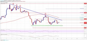 Imagem da matéria: Análise Técnica Bitcoin 25/08/19: Preço pode continuar caindo