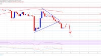 Imagem da matéria: Análise Técnica Bitcoin 22/09/19: Risco de mais quedas