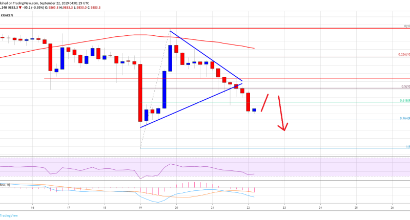 Imagem da matéria: Análise Técnica Bitcoin 22/09/19: Risco de mais quedas