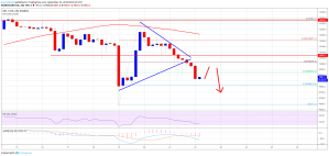 Imagem da matéria: Análise Técnica Bitcoin 22/09/19: Risco de mais quedas
