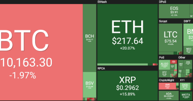 Imagem da matéria: ETH e XRP disparam: Como não perder a chance e obter seus lucros?